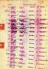 Transportliste für die Deportation von Mechelen nach Auschwitz am 11.8.1942